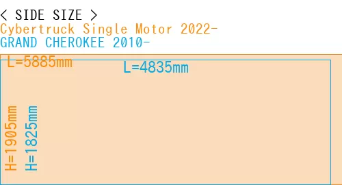 #Cybertruck Single Motor 2022- + GRAND CHEROKEE 2010-